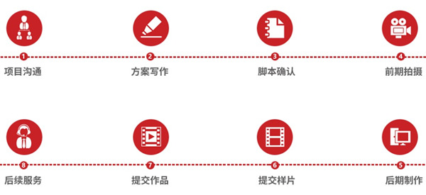 企業宣傳片的創作流程是怎么樣的？